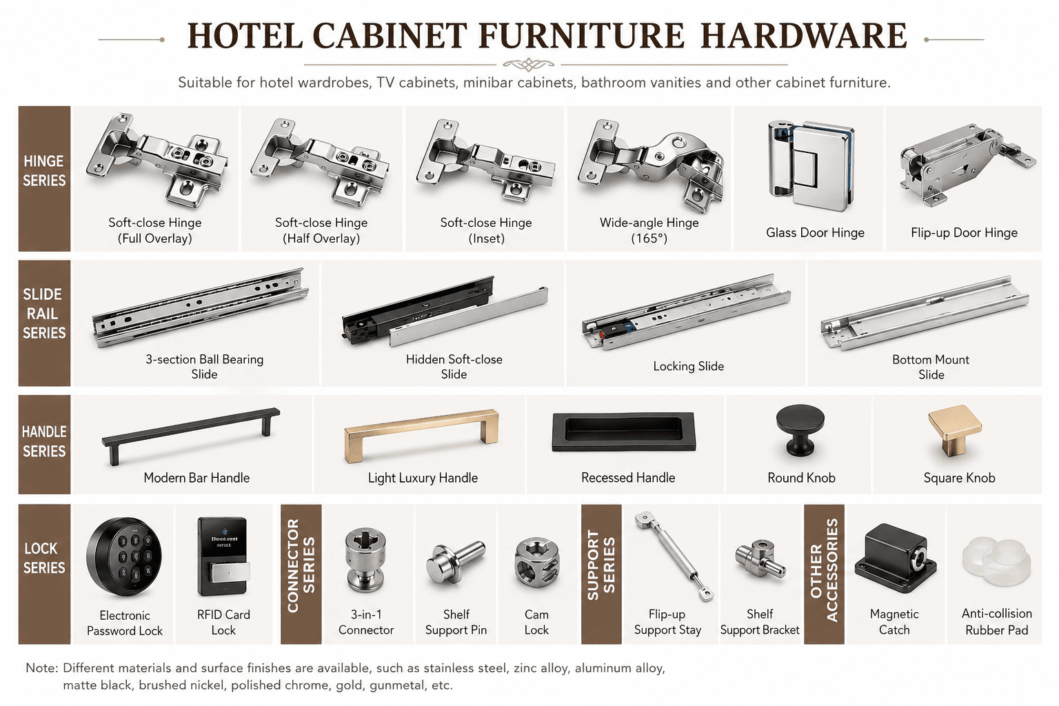 hotel furniture hardware for guest room casegoods